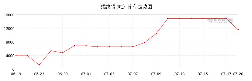 期货螺纹钢投资方案,期货投资计划书