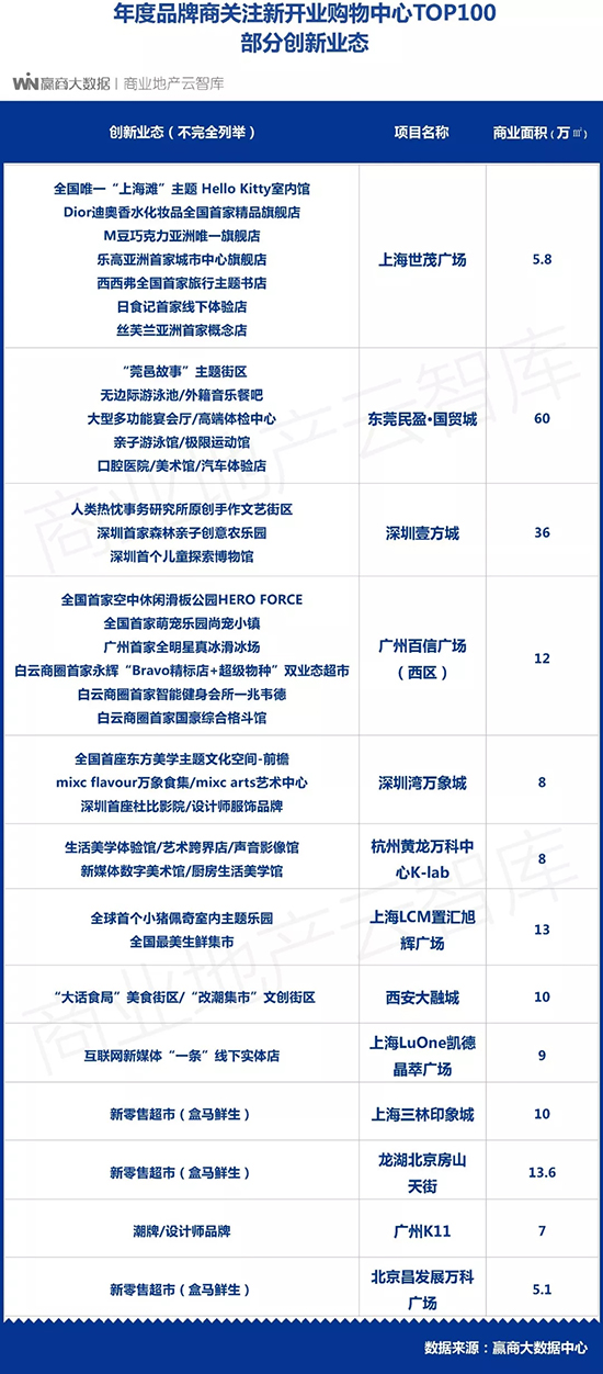 近几年新开的大型商场,2022年即将开业的商场盘点