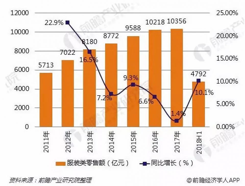 国产女装应对剧变，市场、消费者、产品、营销4大纬度哪个最重要