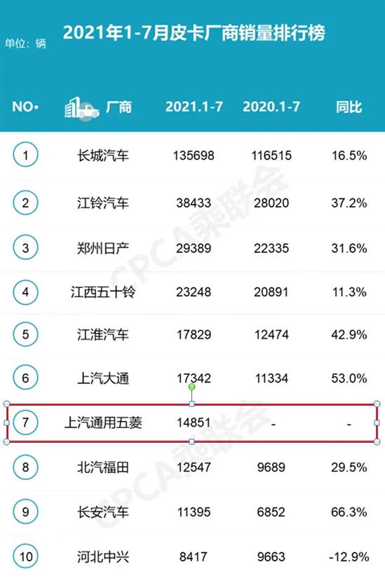 五菱宏光限时大卖,五菱征途报价