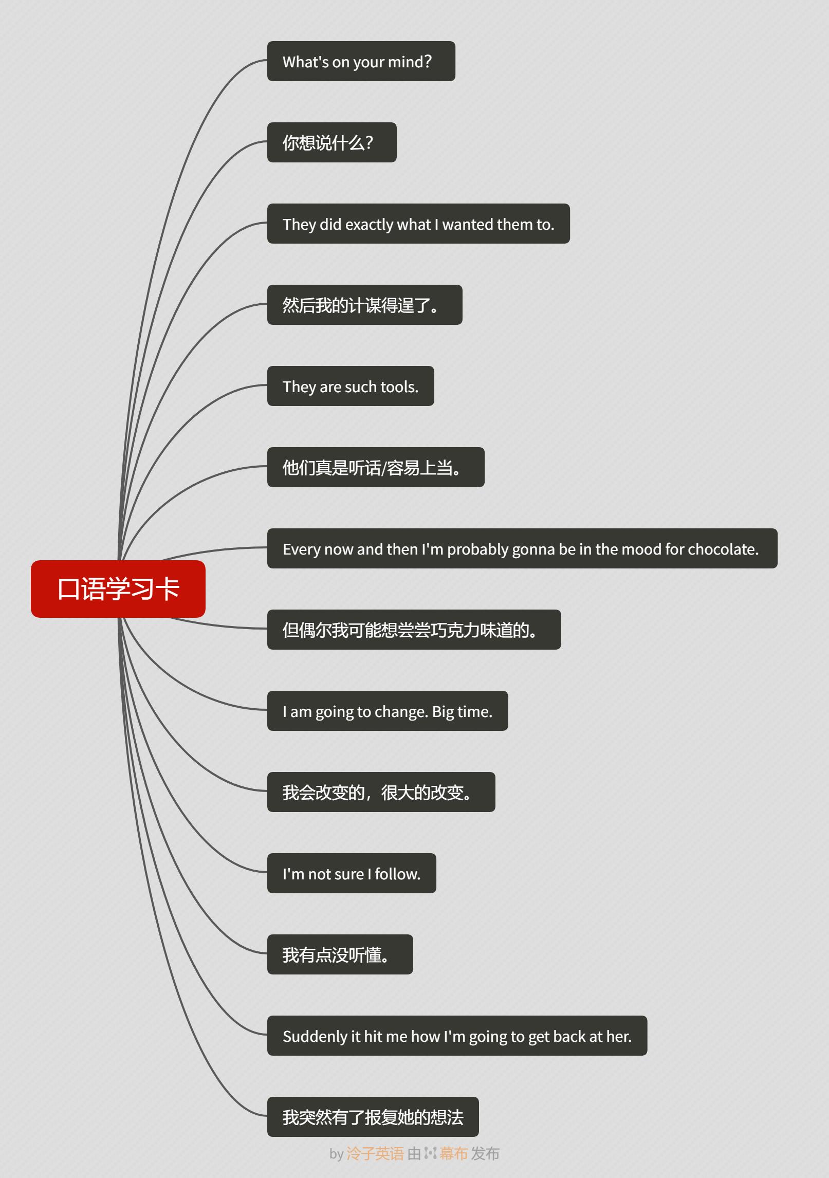 看美剧学地道口语怎么说,看美剧学英语口语真的有用吗