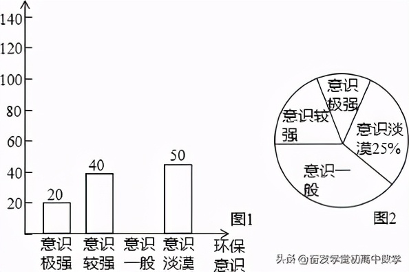 中考专项练习测评,中考统计题专项训练