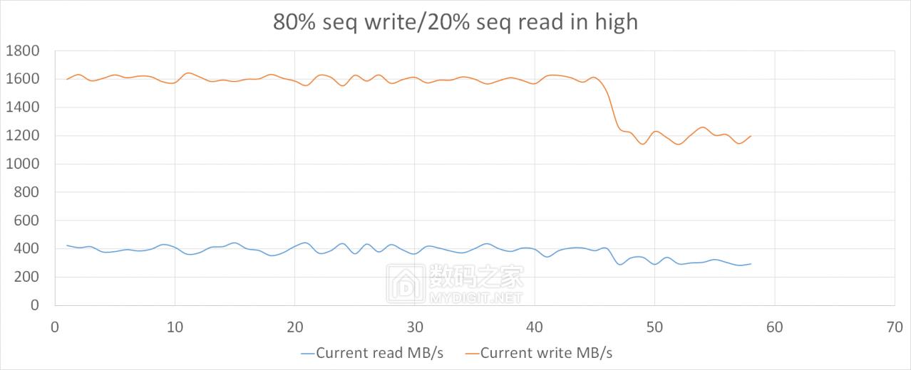 hgst固态硬盘好不好,pdd洋垃圾电脑评测