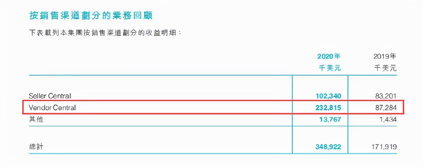 双刃剑：有卖家靠VC帐号收入8亿，有卖家亏得心痛