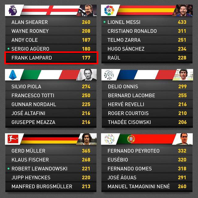 切尔西兰帕德神奇换人,兰帕德切尔西英超