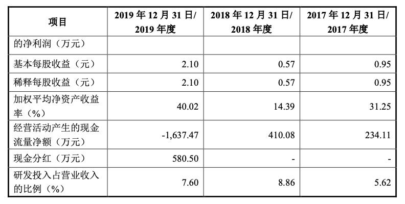 菱电汽车电控系统股份,武汉菱电汽车电控系统公司怎么样