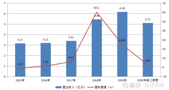 诚意药业一季报,诚意药业合理估值