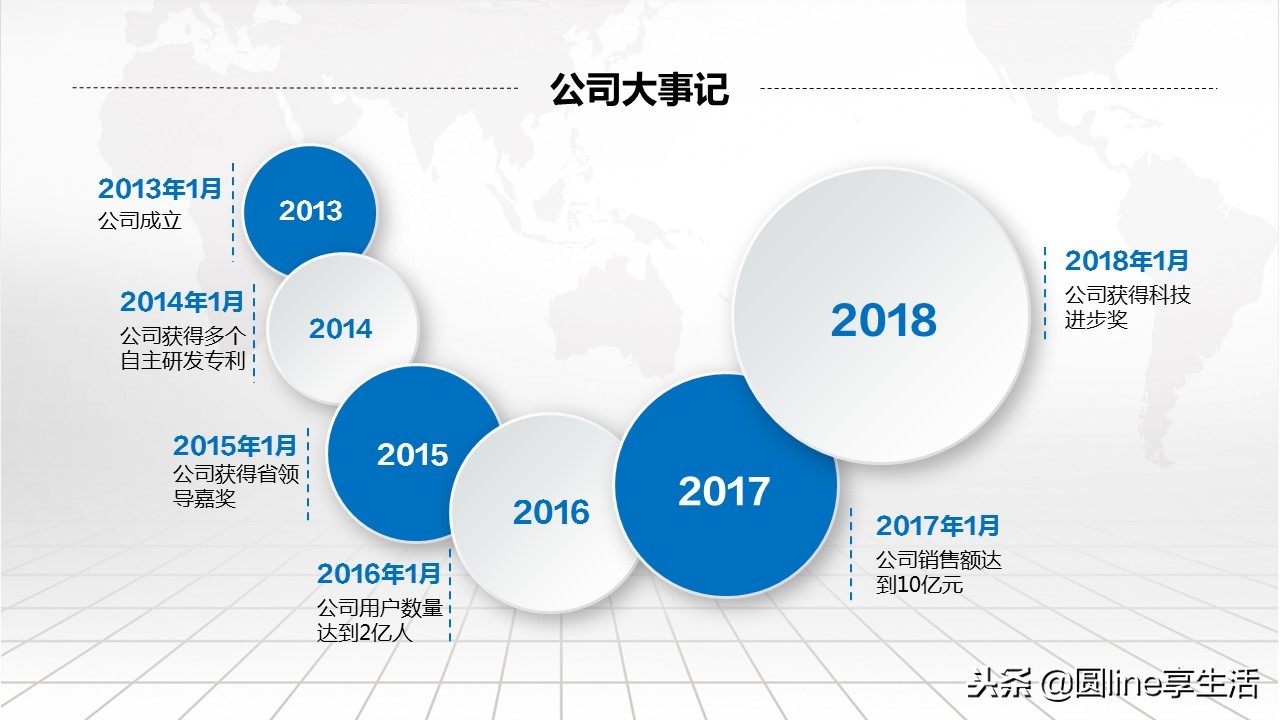 新员工入职培训ppt制作教学,入职ppt模板