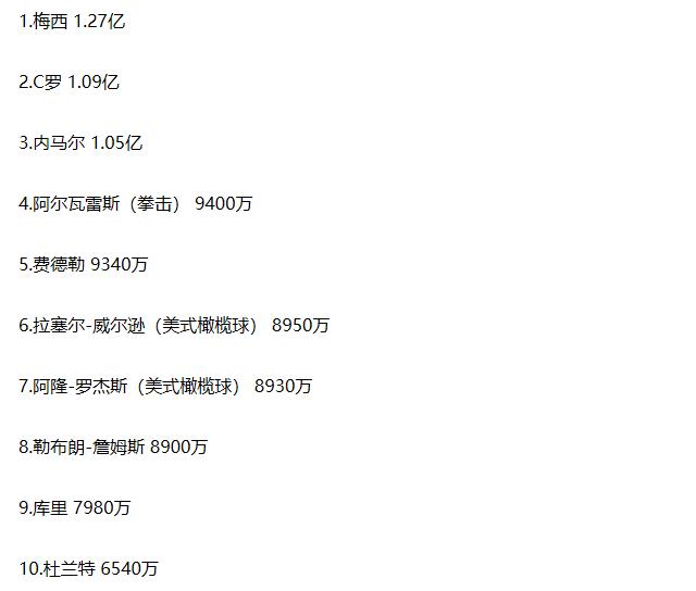 汗颜!男足年薪千万,女足主力却在论坛收二手球鞋