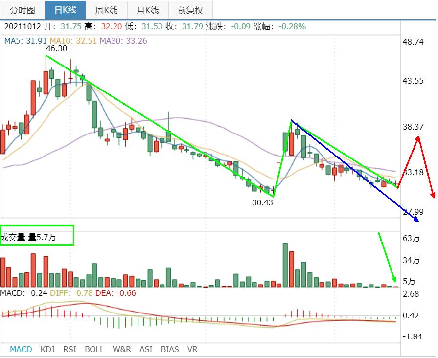 600161天坛生物股吧600345,600161天坛生物深度分析