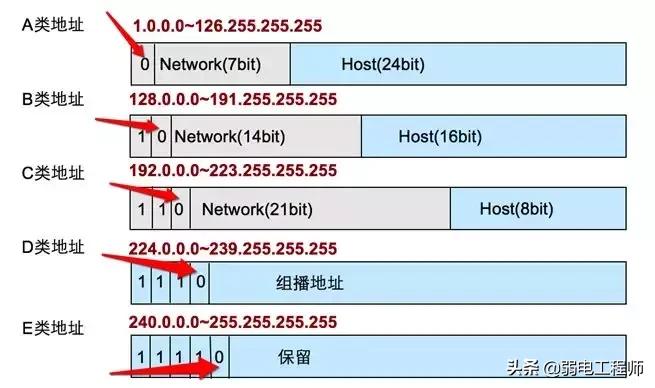 通过ip地址查询地理地址,通过ip地址查到精确位置