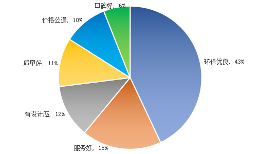 中国消费权益保护法第25条,2019中国家居消费者洞察报告