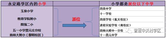 海淀永定路学区小升初分析,北京永定路学区对口中学如何