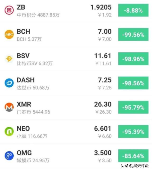 野鸡交易所之中币网，G支付的M币等等归零币的天堂，韭菜的地狱