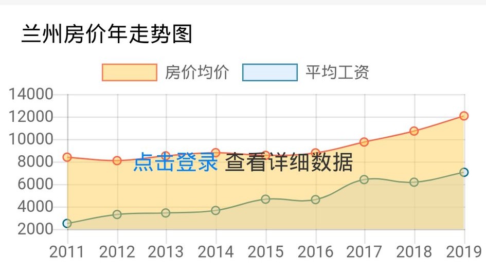 甘肃金城房地产简介,兰州金城楼市