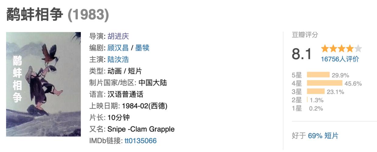 谢谢葫芦娃之父给我们的童年,上美影厂,我们期待更多中国风!