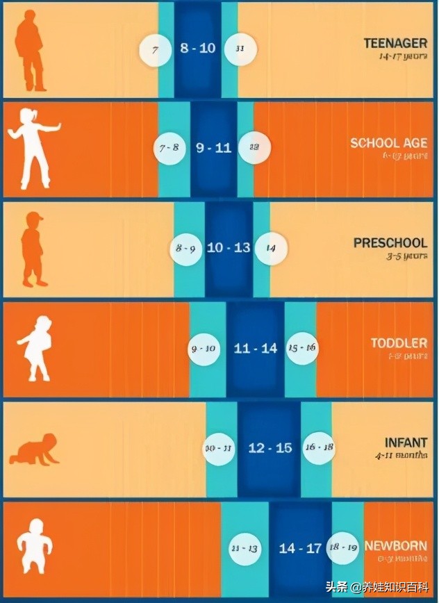 5岁儿童身高偏矮如何干预,4岁是孩子矮小的分水岭