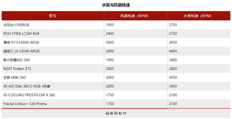 2024年超强散热器,2023年100元内最强散热器