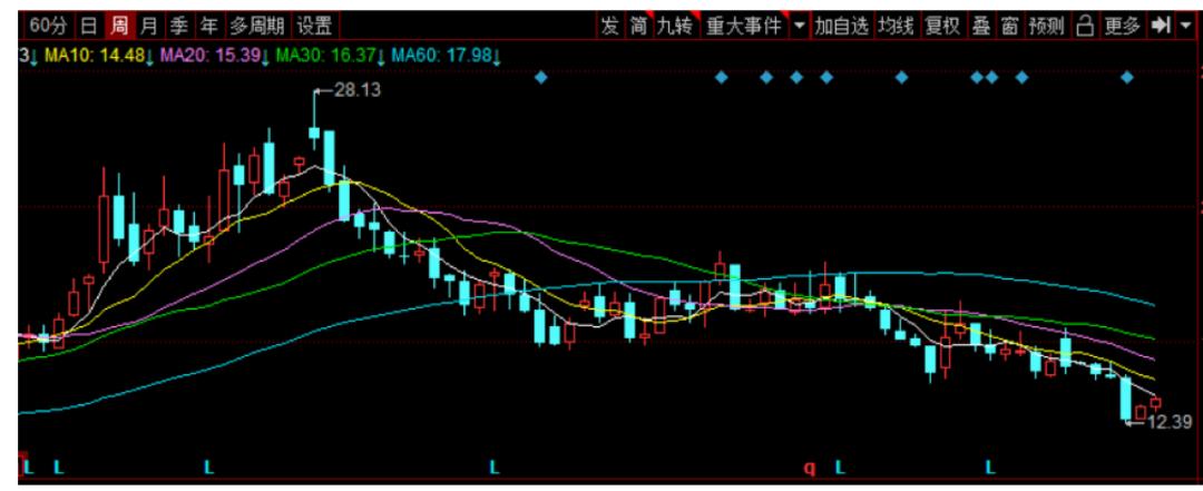 华为概念为什么突然涨,华为概念为啥大跌