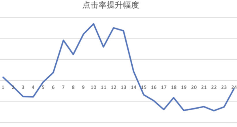 万字长文最全整理,万字长文大揭秘