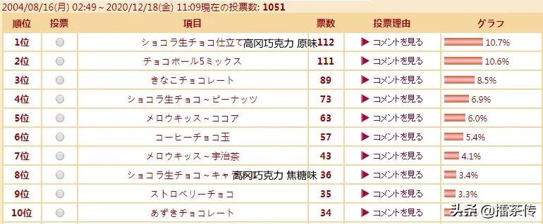日本高岗生巧巧克力推荐,日本高岗生巧巧克力配料