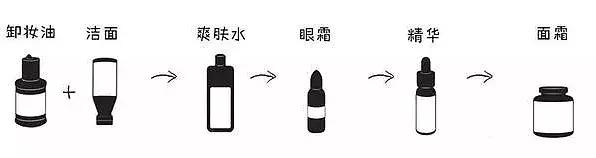 公认好用的大牌4款贵妇面霜,一瓶面霜3000块钱