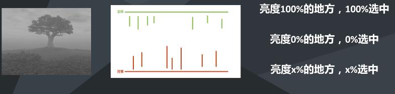 pslab灰色背景通道抠图,ps教程通道调色实例