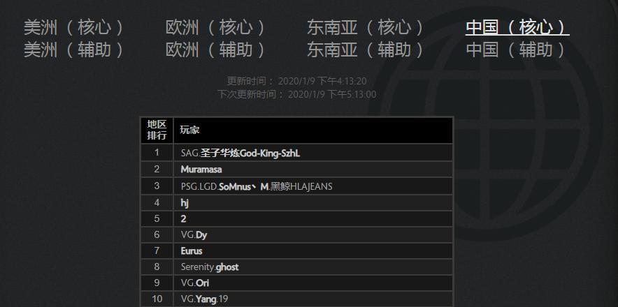 dota2vg新赛季阵容,vgdota2新赛季阵容