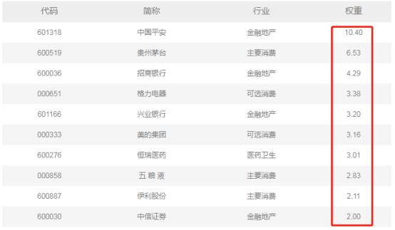 最能代表蓝筹股的指数,看蓝筹指数