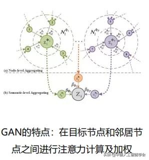 CAAIAIDL第八期演讲实录丨洪宇：信息抽取的常识与前沿