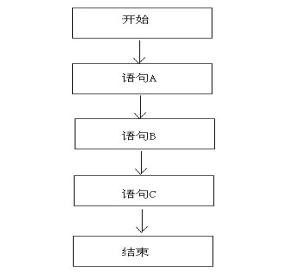 b站java教程学习笔记,java面试笔记排行榜