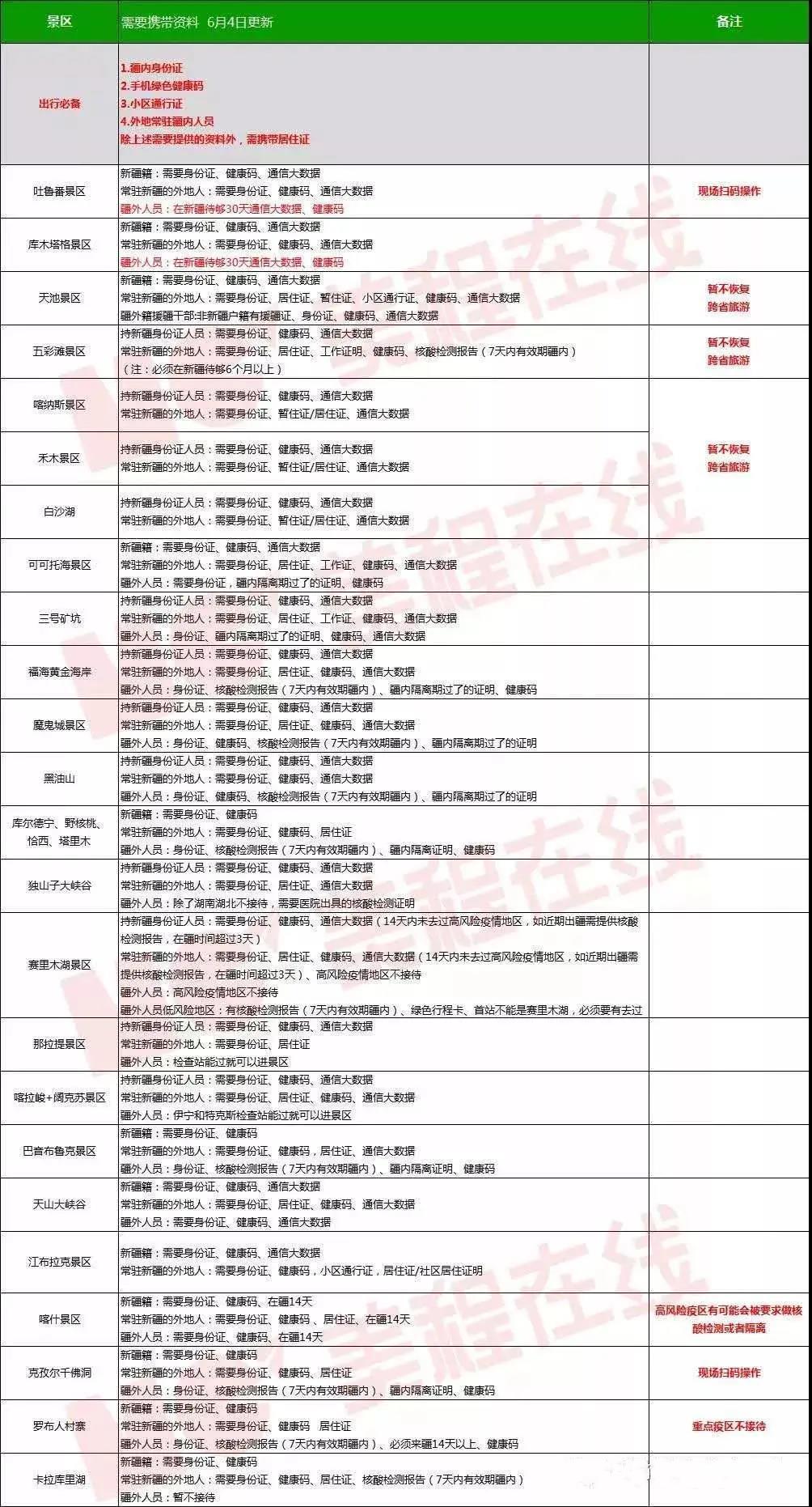 自驾游独库房车营地,自驾房车北方游