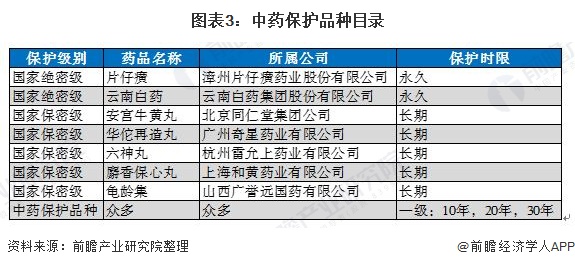 中药东邪西毒南帝北丐,中医界东邪西毒南帝北丐