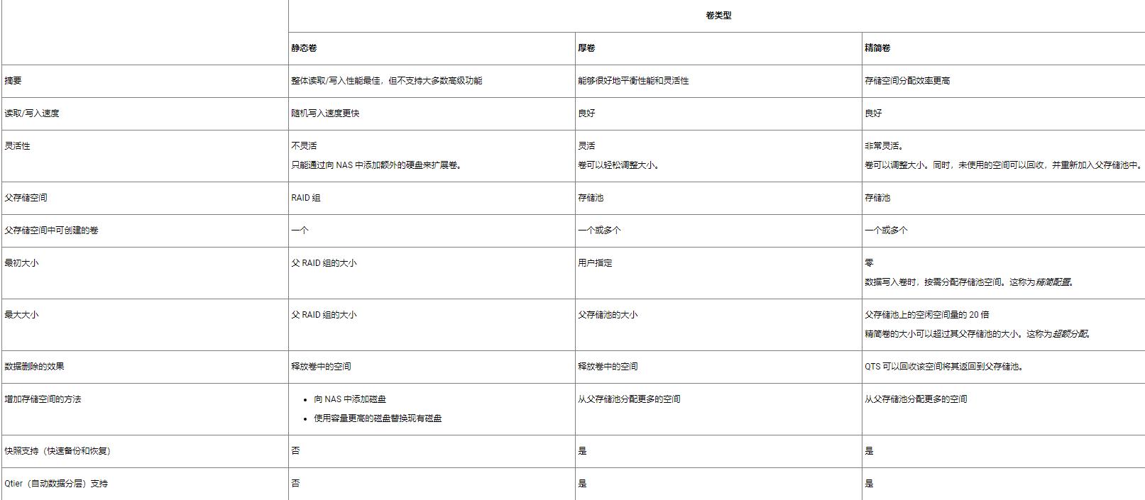群晖nas小白入门,nas从入门到入坑精讲