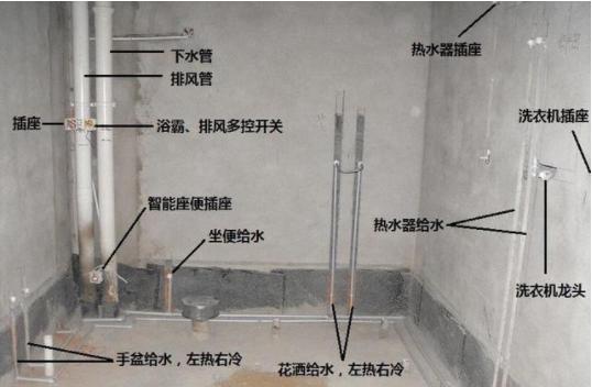 卫生间明管怎么装美观又实用图,卫生间装什么样的洗手盆实用点