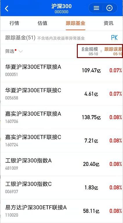 沪深300指数基金010011,2023沪深300指数基金选择