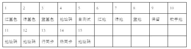 网线代替9针vga线焊接图,vga线不够长接网线怎么接