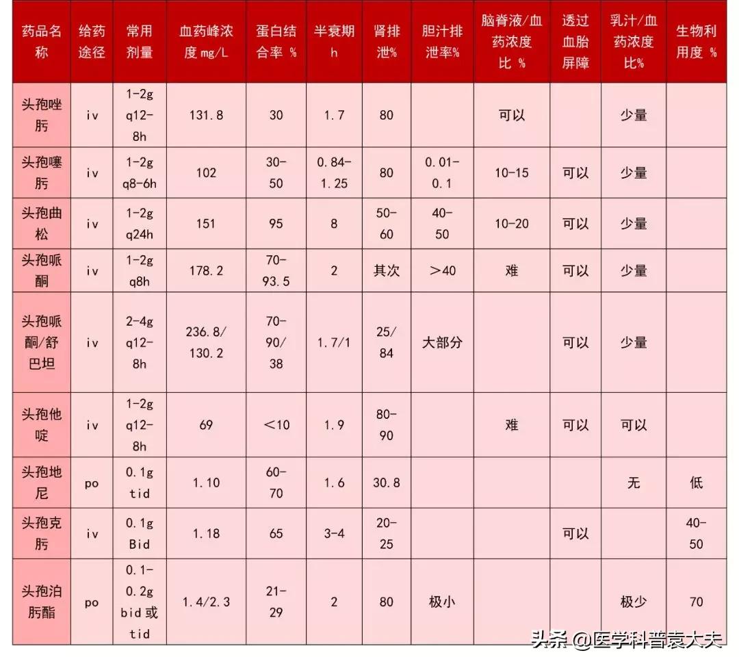 澶村绗洓浠ｅ拰绗簲浠ｇ殑鍖哄埆,绗簲浠ｅご瀛㈡湁鍝嚑绉嶅彛鏈嶈嵂