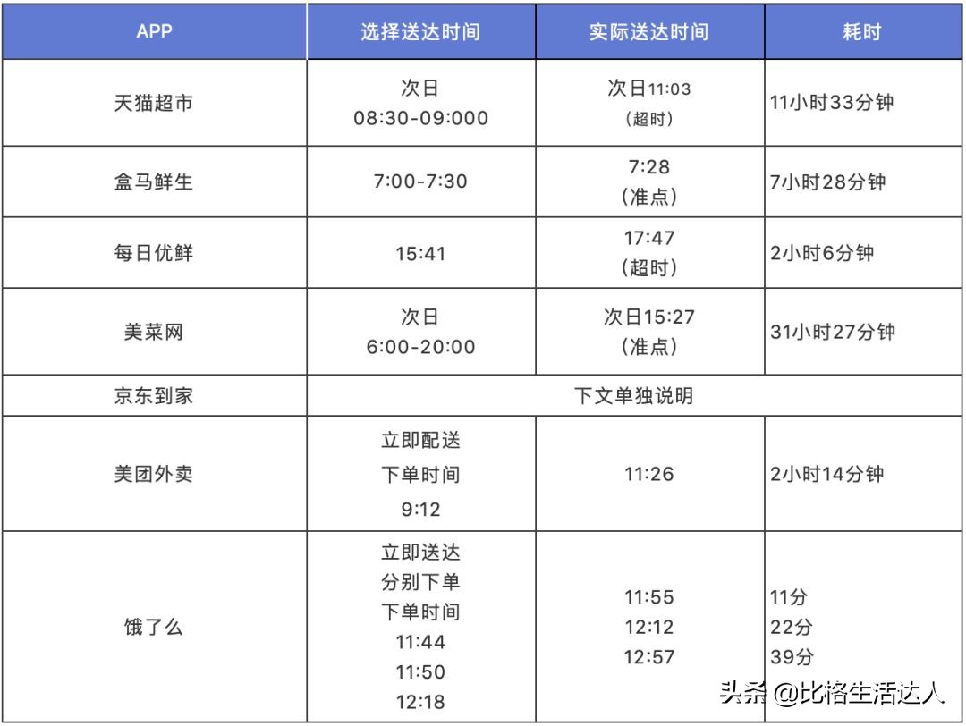 疫情期间买菜app排行榜排名,疫情期间买菜app哪个好