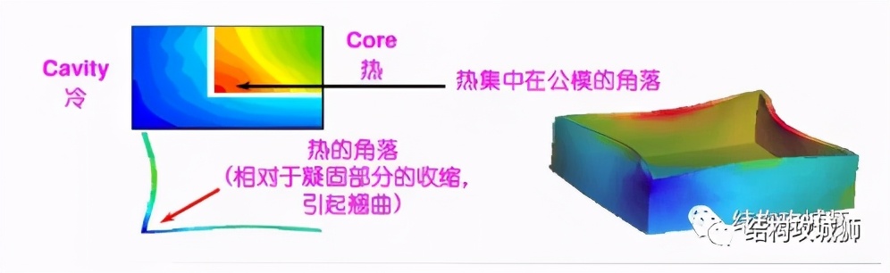 塑料螺丝座开裂解决方法,塑胶件打螺丝时开裂怎么解决