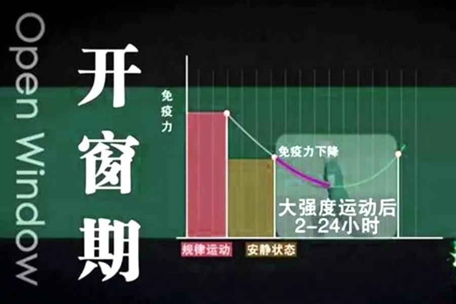 为什么越锻炼越易感染新冠病毒,身体强壮的人容易感染新冠肺炎吗