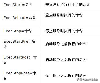 centos7添加开机启动服务脚本,centos7服务器入门操作教程