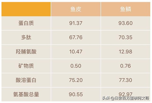 日弥深海胶原蛋白,日本nimi胶原蛋白