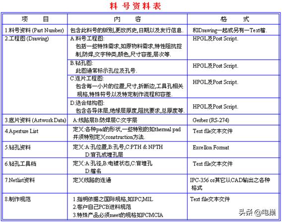 pc版图文制作视频教程,简单说明pcb的设计过程