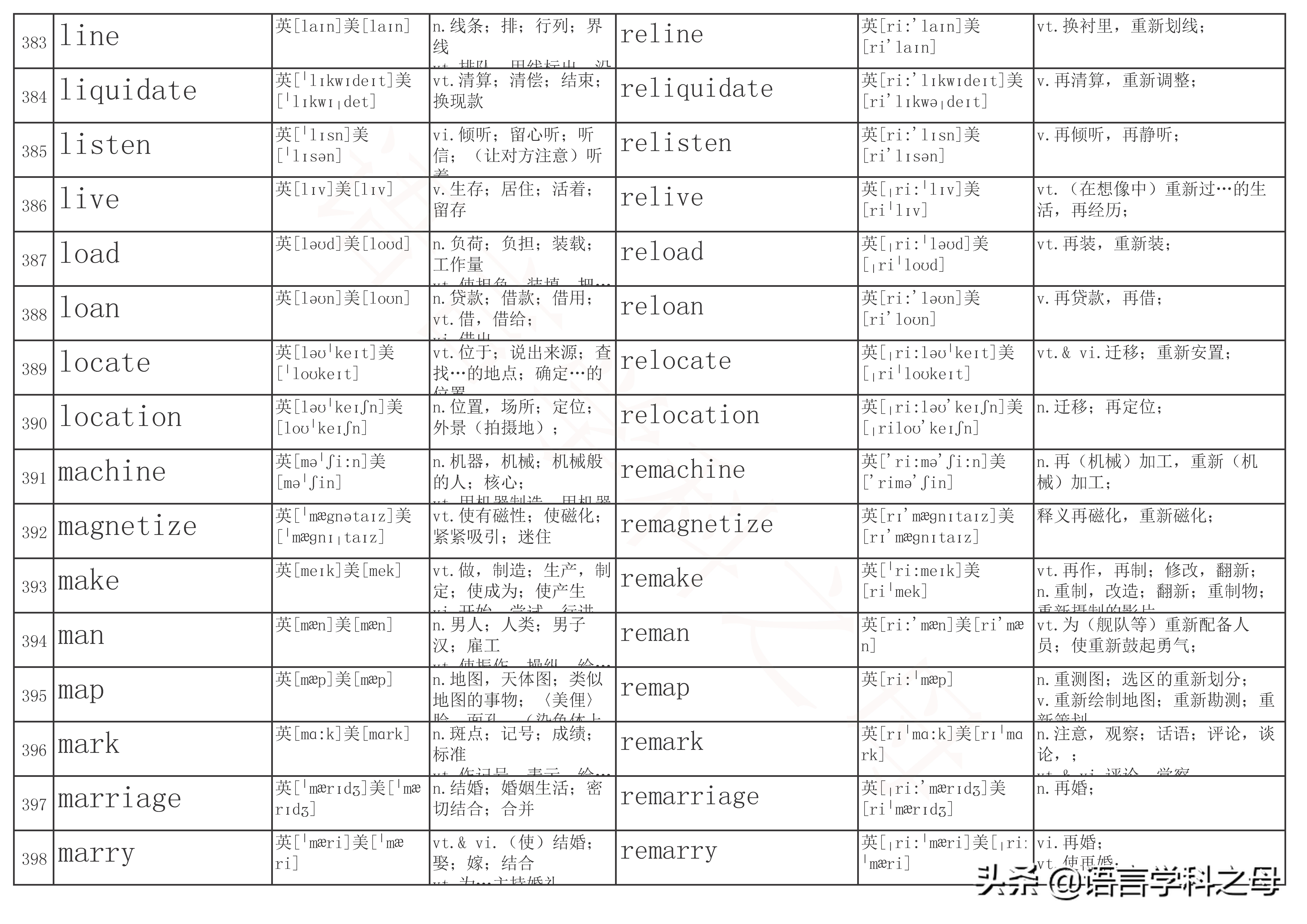re单词前缀,re前缀重复意义的单词总结