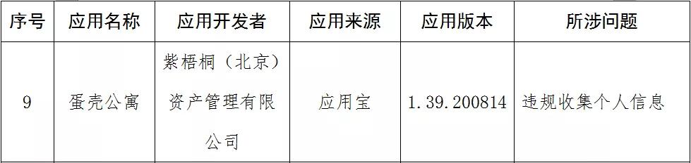 服!一天上5次热搜的「蛋壳公寓」到底破没破产?