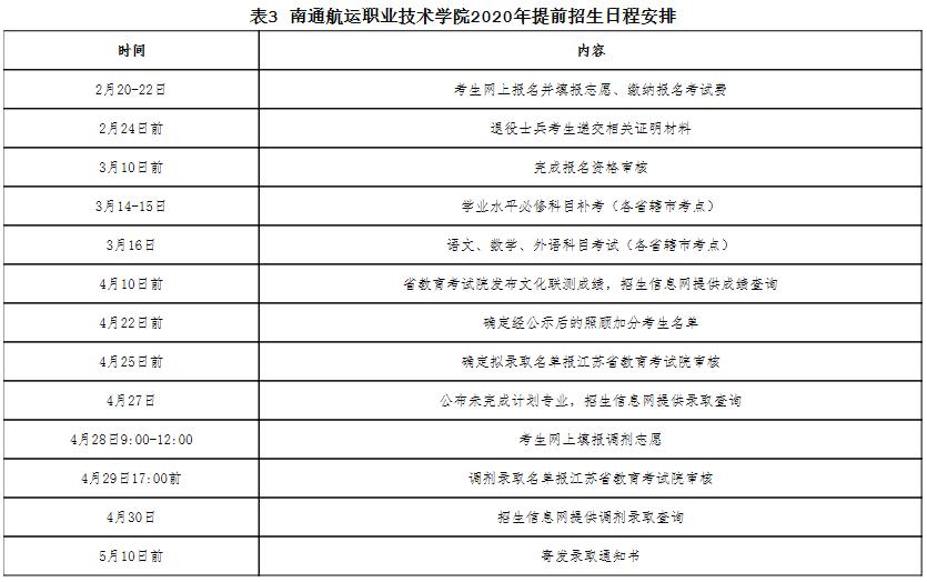 南通航运职业技术学院高职单招,南通航运职业技术学院报名人数