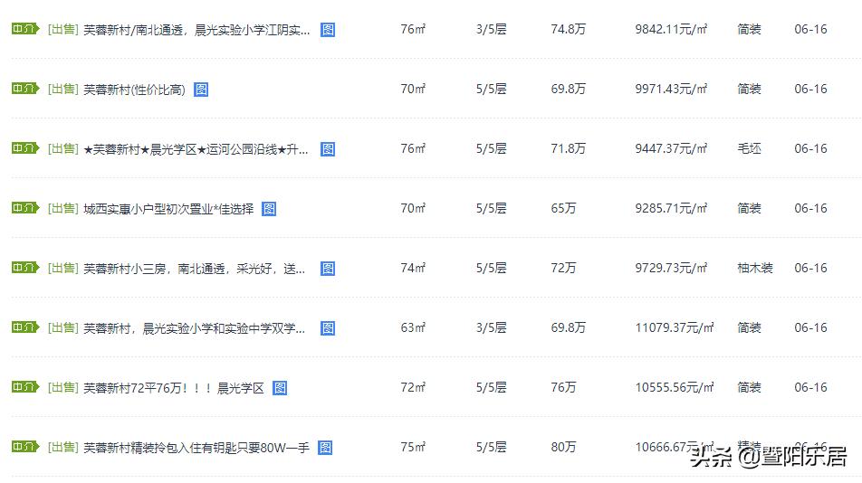 江阴老破小值得买么,江阴总价5万的老破小