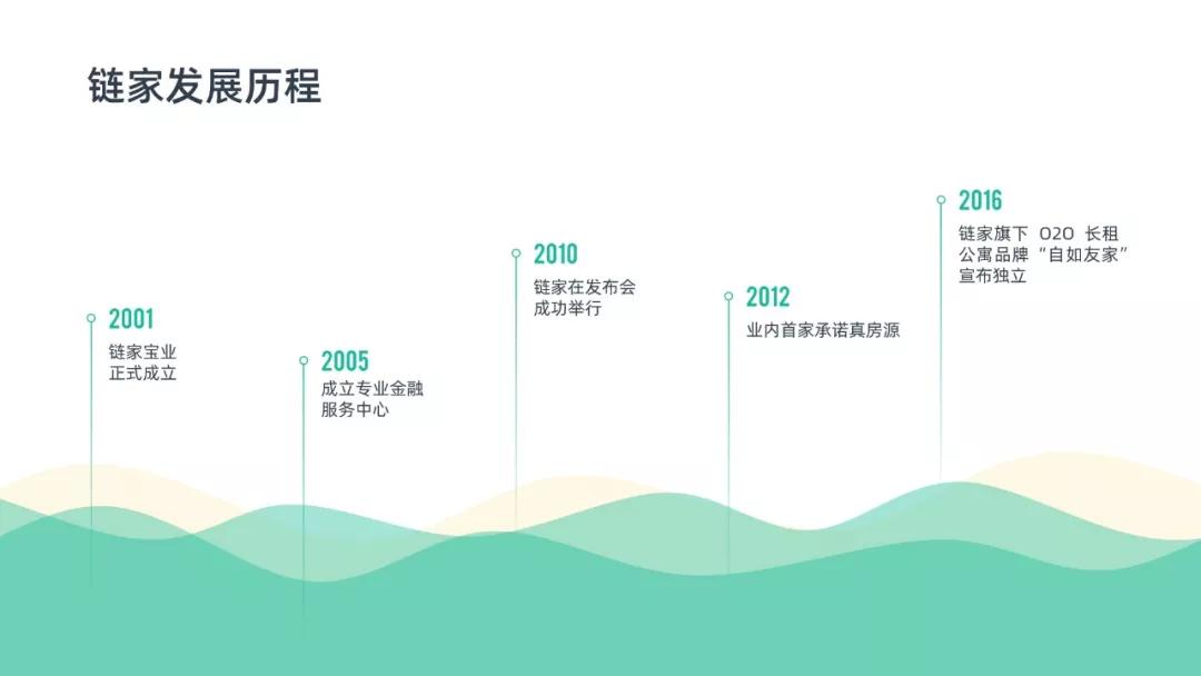 时间轴ppt素材图片,ppt时间轴怎么做好看