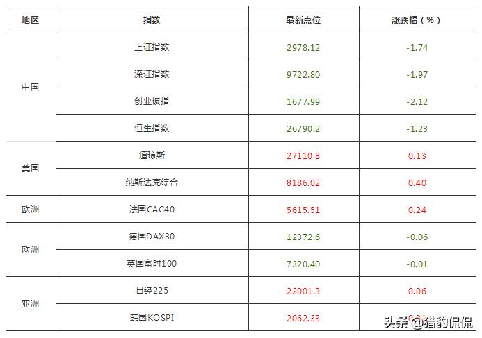 燃气股票潜力龙头股有哪些,燃气股热门龙头